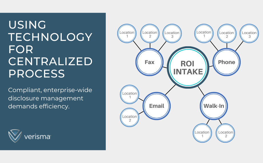 Using Technology to Achieve Centralized ROI