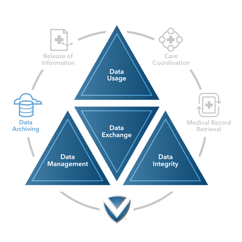 Health Data Archiving