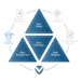 Verisma Verisma | Health Information Solutions