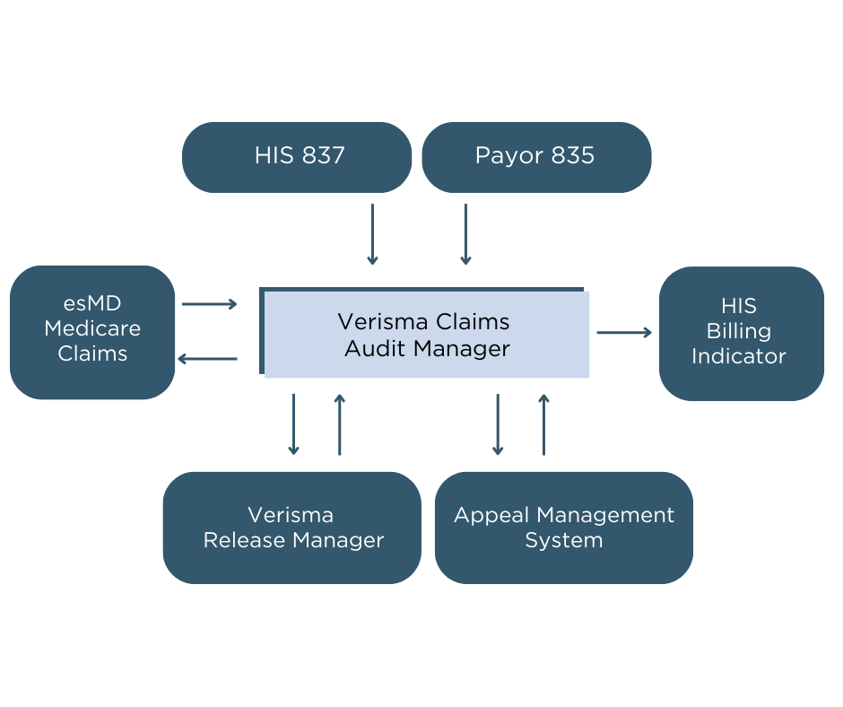 Verisma Claims Audit Manager Verisma