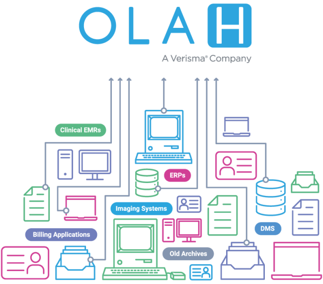 Olah